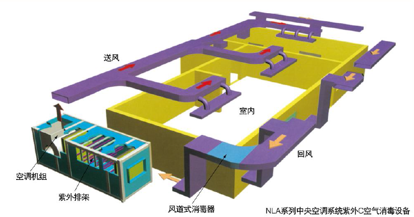 空间消毒